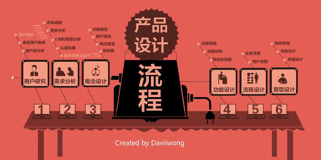 design_flow